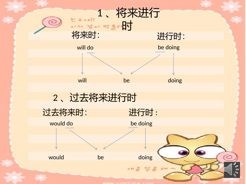 英语时态的构成_第3页