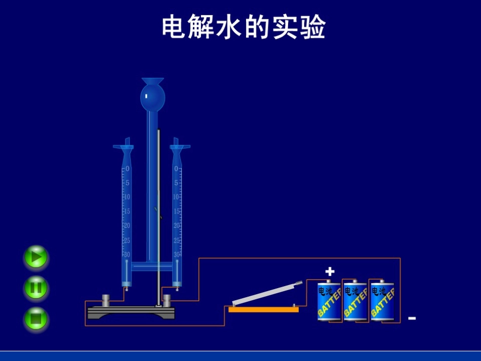 第二节水的分解与合成1_第3页