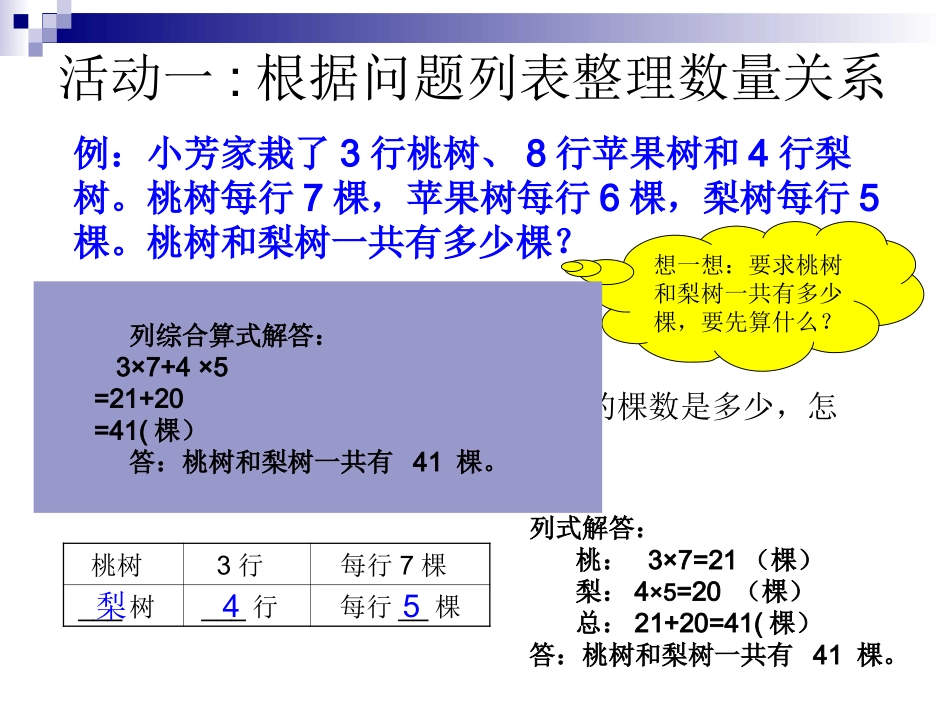 解决问题策略2_第2页