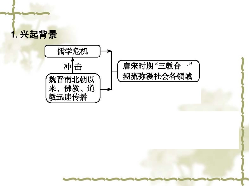 宋明理学课件_第3页