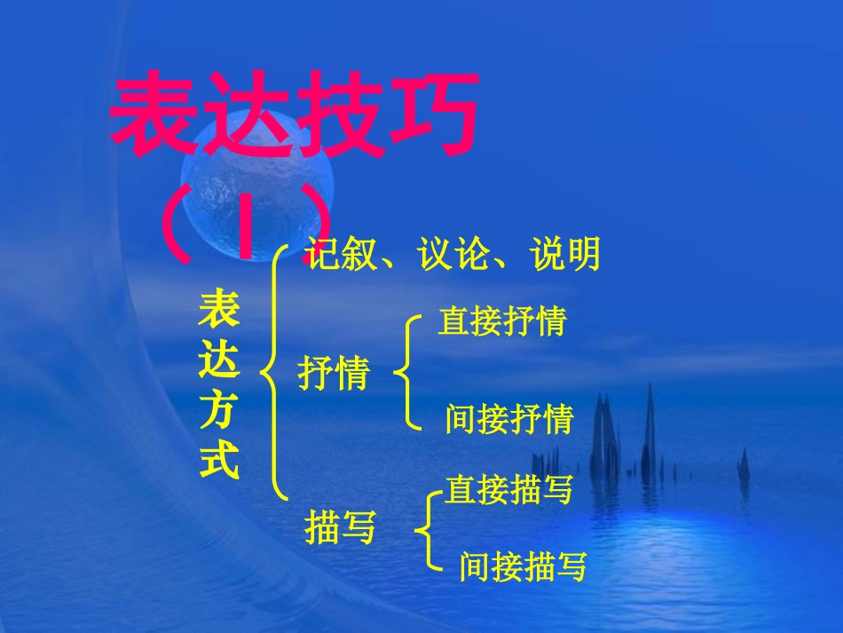 鉴赏表达技巧_第3页