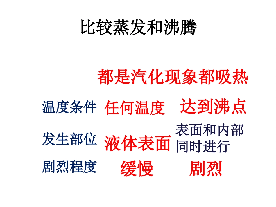 53汽化与液化（液化）_第2页