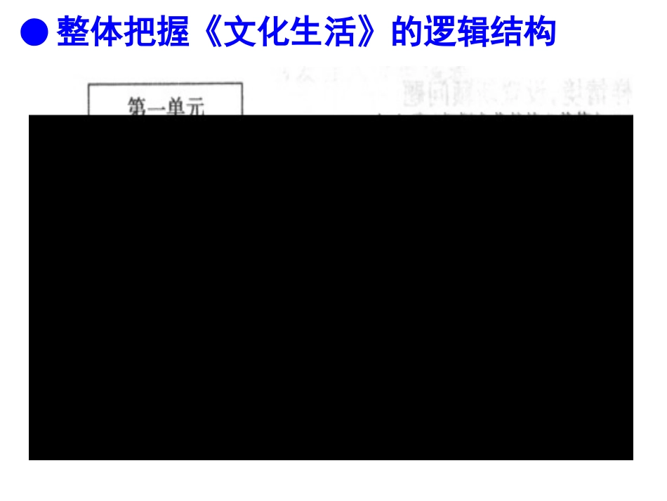 2014《文化生活》第一单元复习_第2页