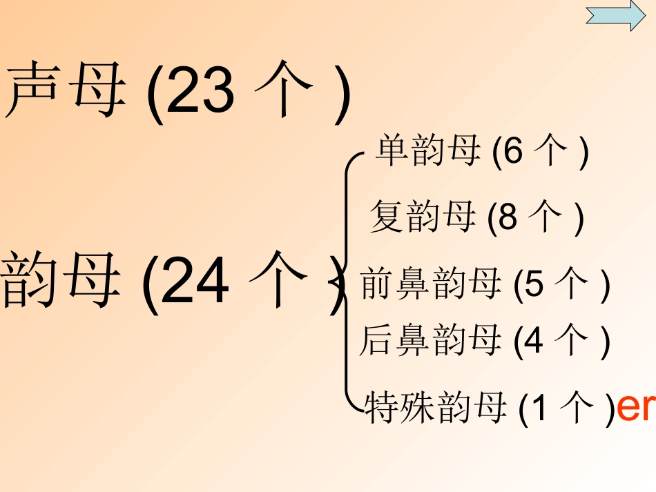 一年级拼音复习_第3页