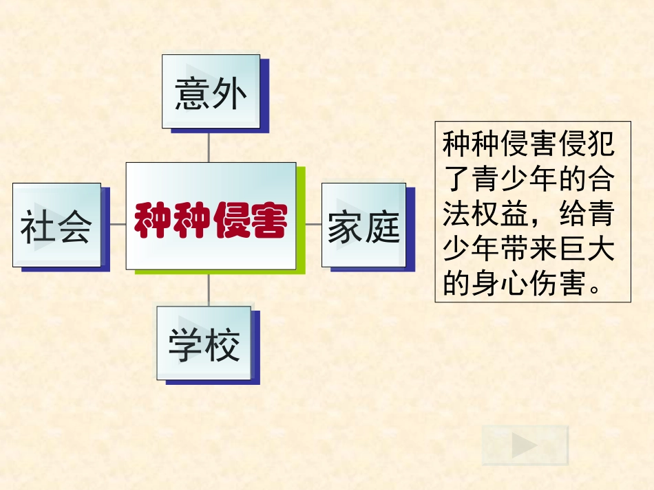 第九课保护自己_第2页