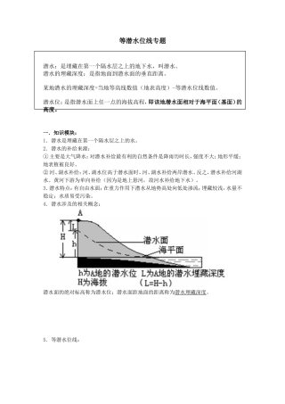 等潜水位线专题