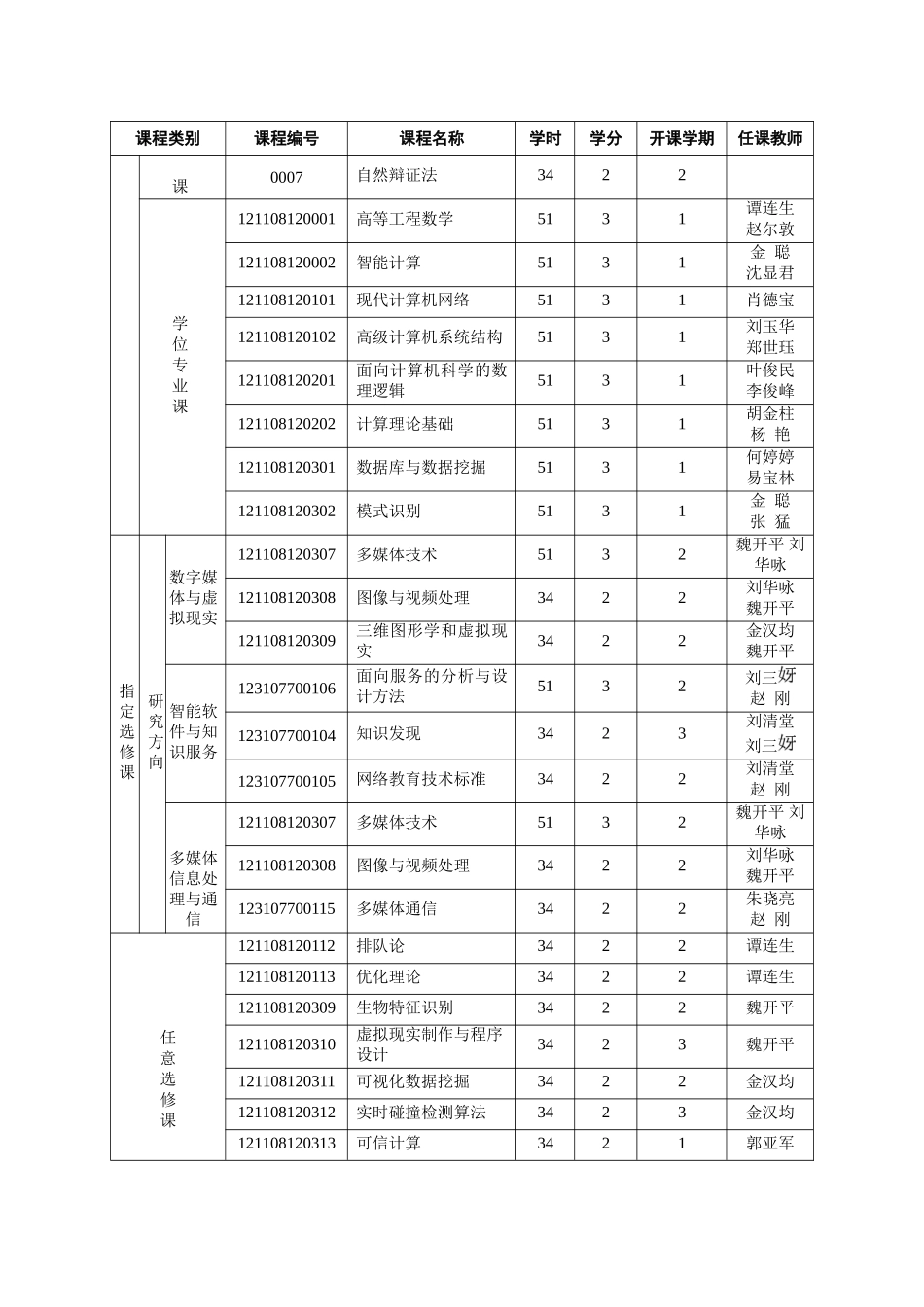 计算机应用技术_第3页