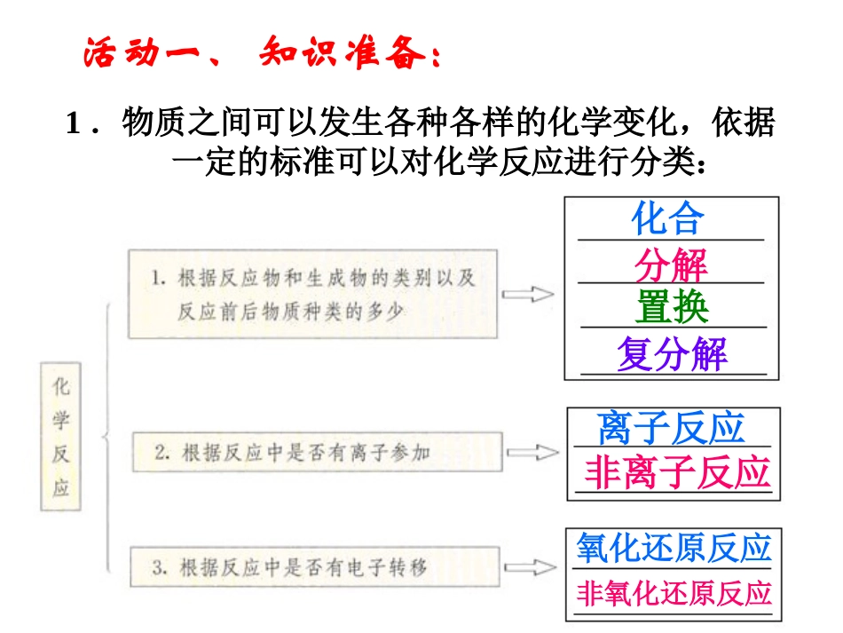 2-3氧化还原反应_第2页