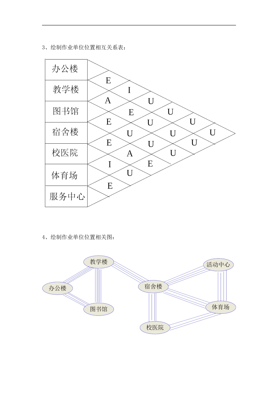 赵勇实验报告_第3页