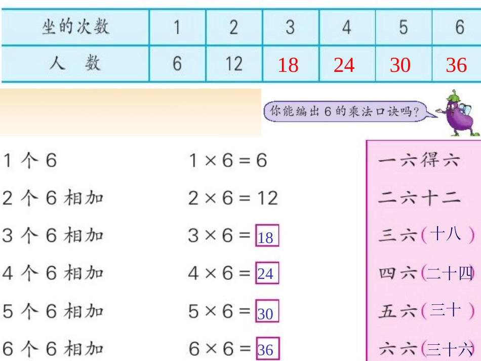 2013年新苏教版二年级上《6的乘法口诀》_第3页