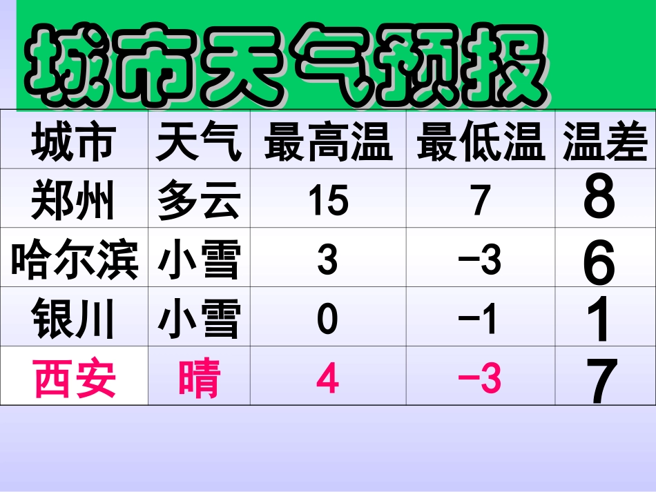 9、有理数的减法_第3页
