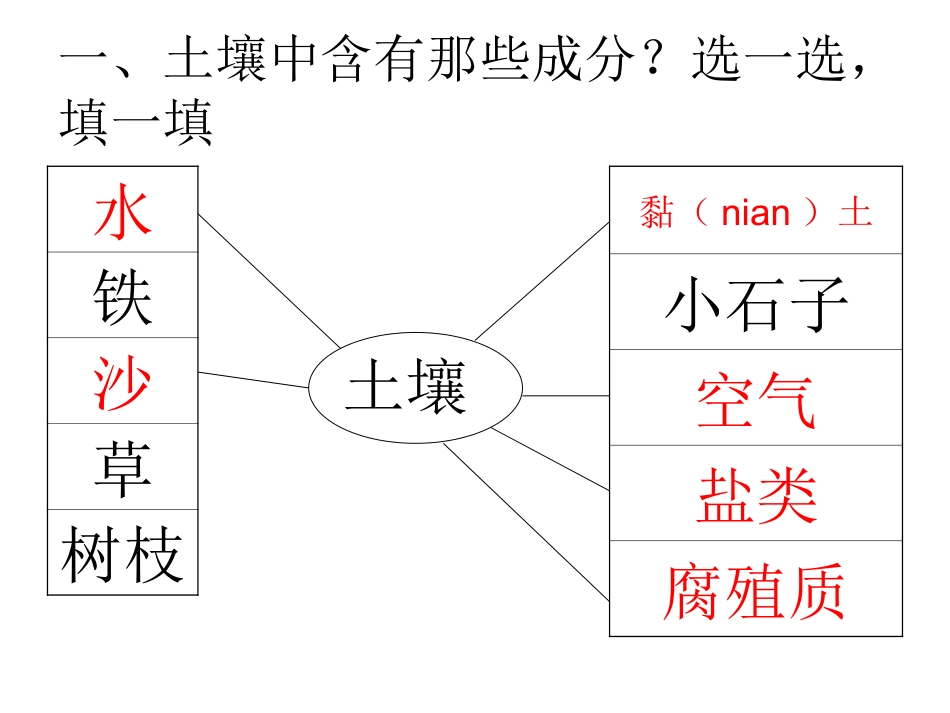1、认识土壤_第2页