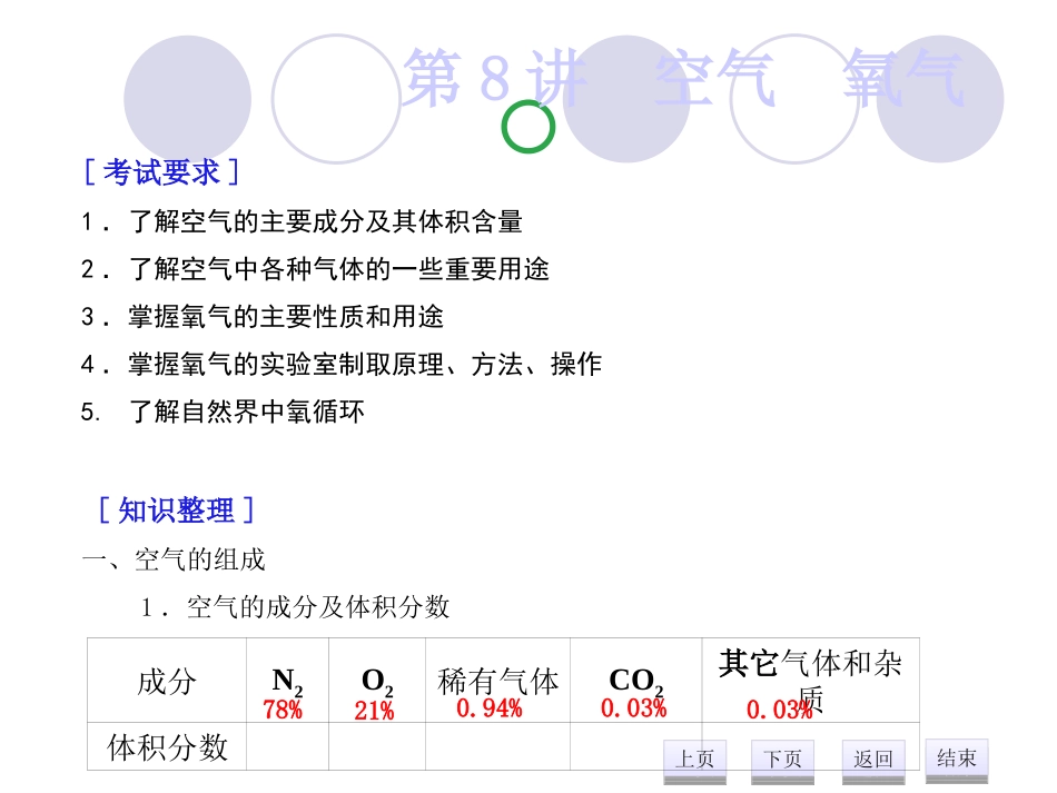 身边的化学物质_第2页