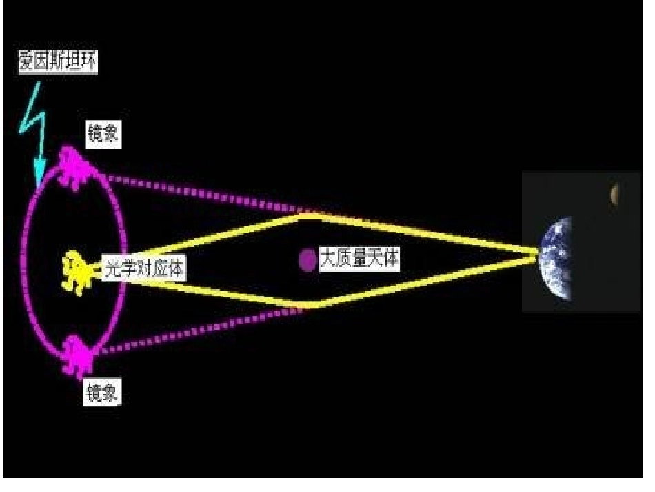 第一章第二节地球的运动_第3页