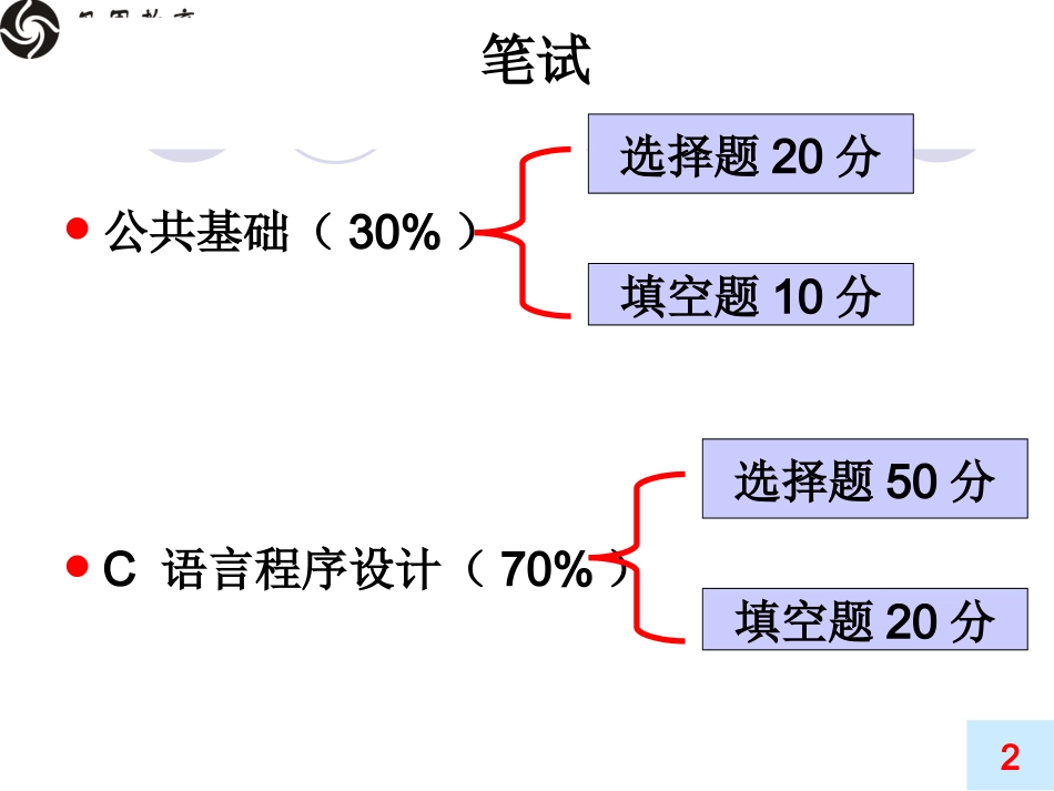 算法与数据结构_第2页