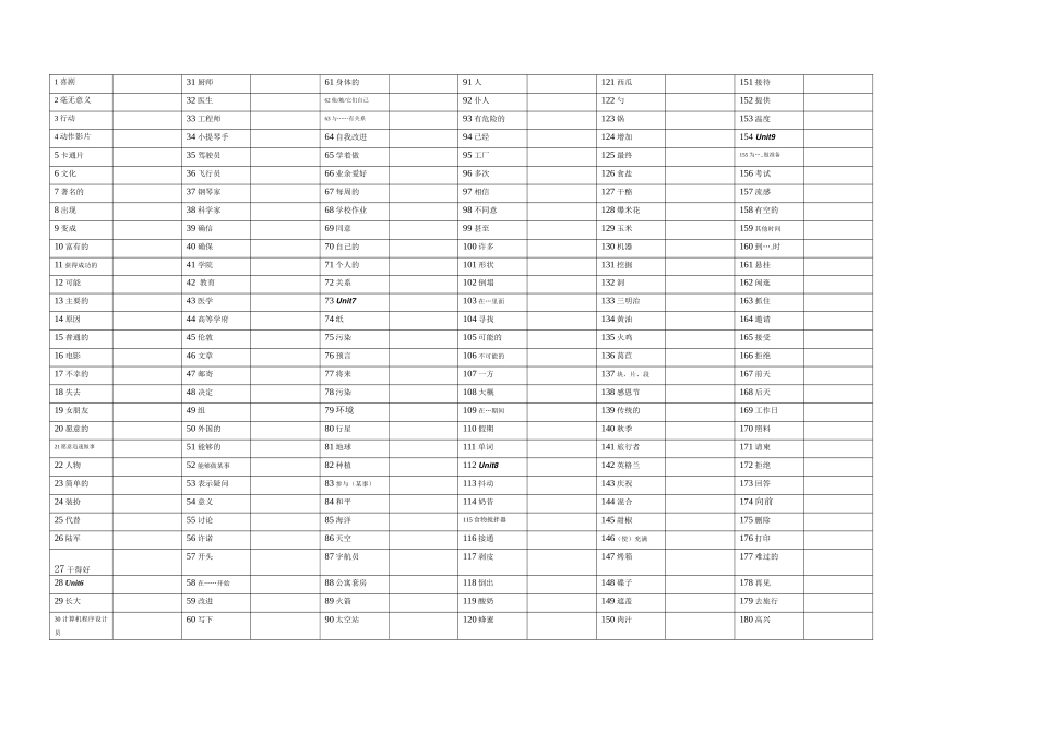 八上英语单词2_第1页