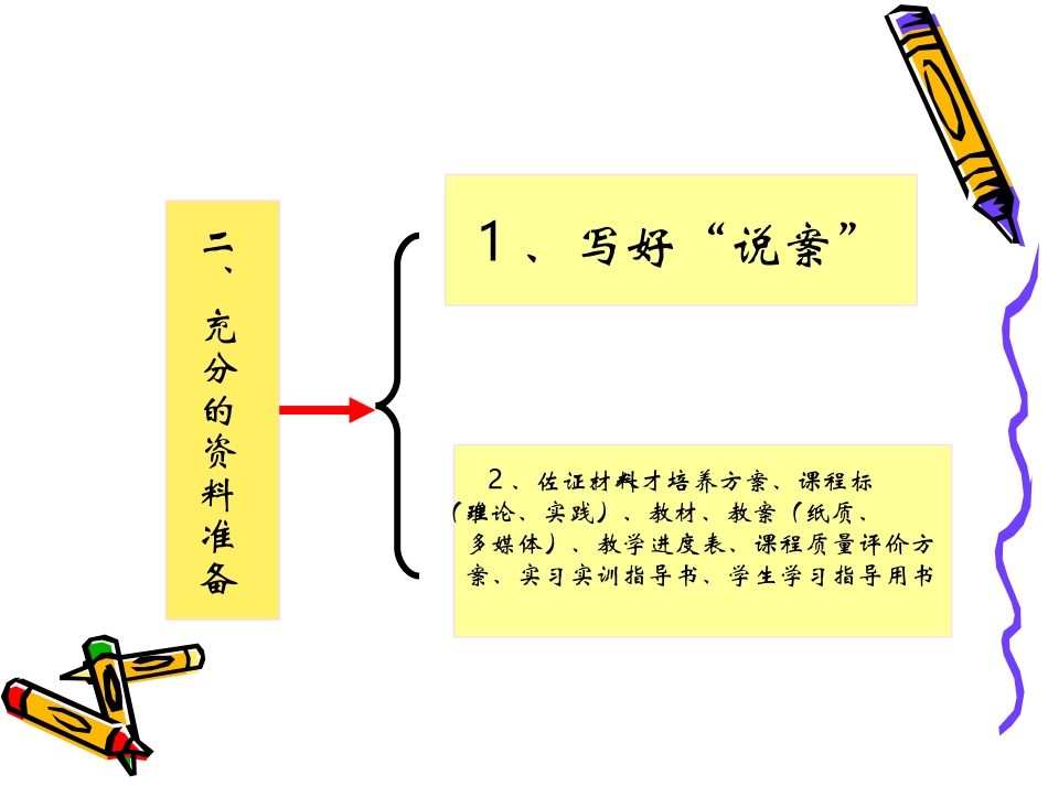 说课注意的问题_第3页