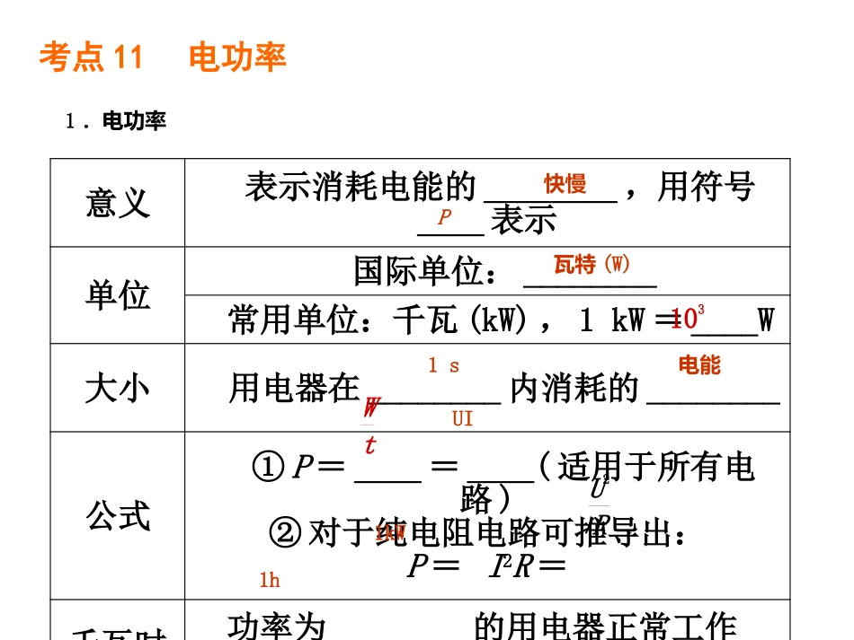 第九课时+电能+电功率_第2页