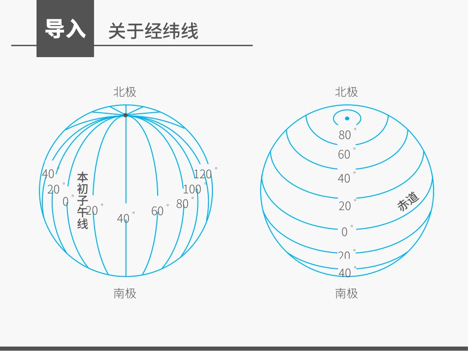 1地球运动-一般特点_第3页