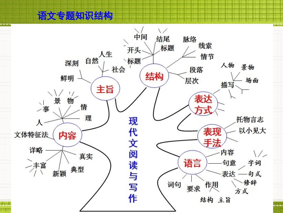 散文1022_第3页