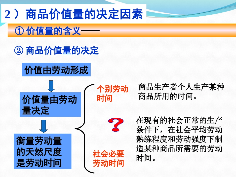 4影响价格的因素教学课件_第3页