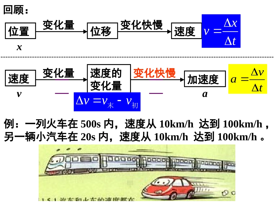 第五节速度变化快慢的描述——加速度_第3页