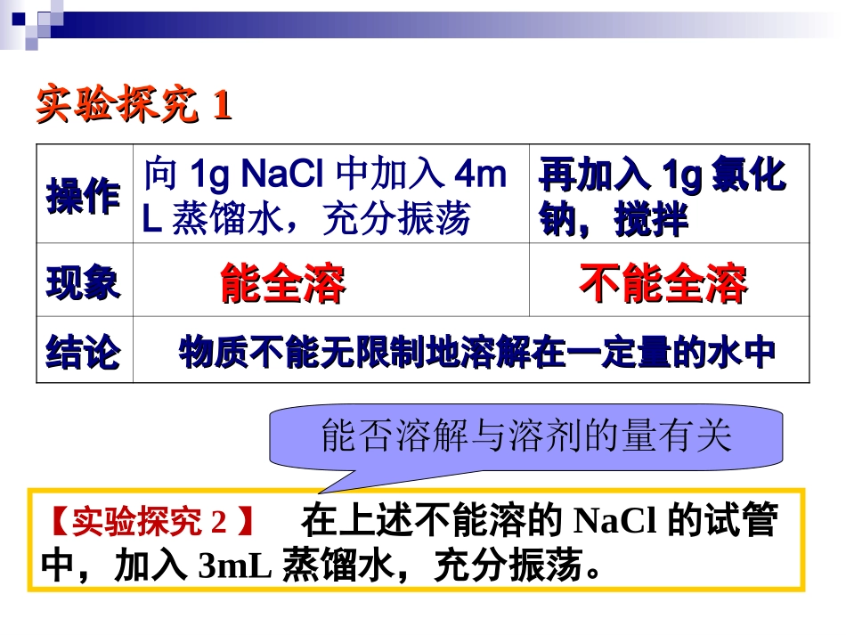 课题2：溶解度_第2页