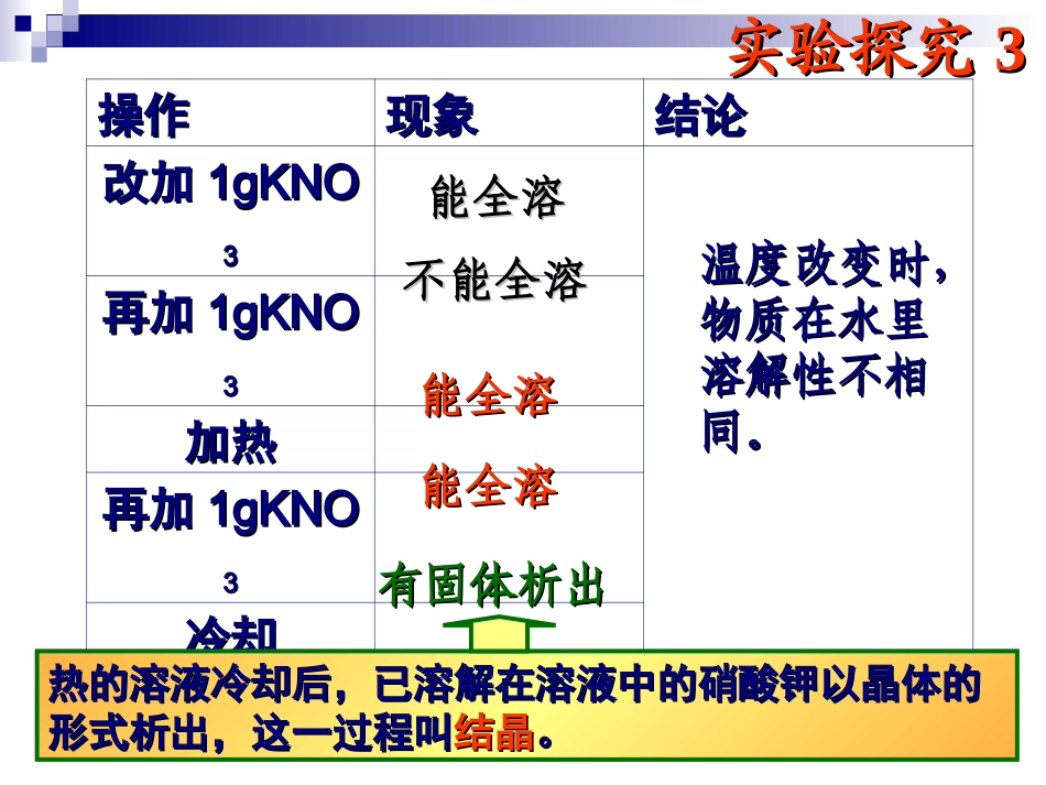 课题2：溶解度_第3页
