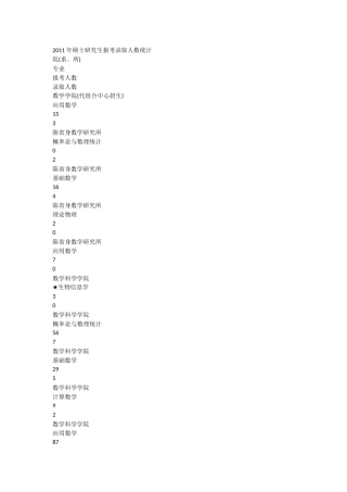 考研学校及专业