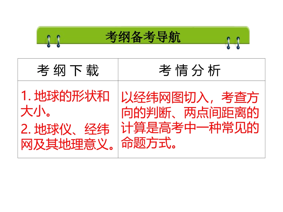 1、地球与经纬网——课件_第2页