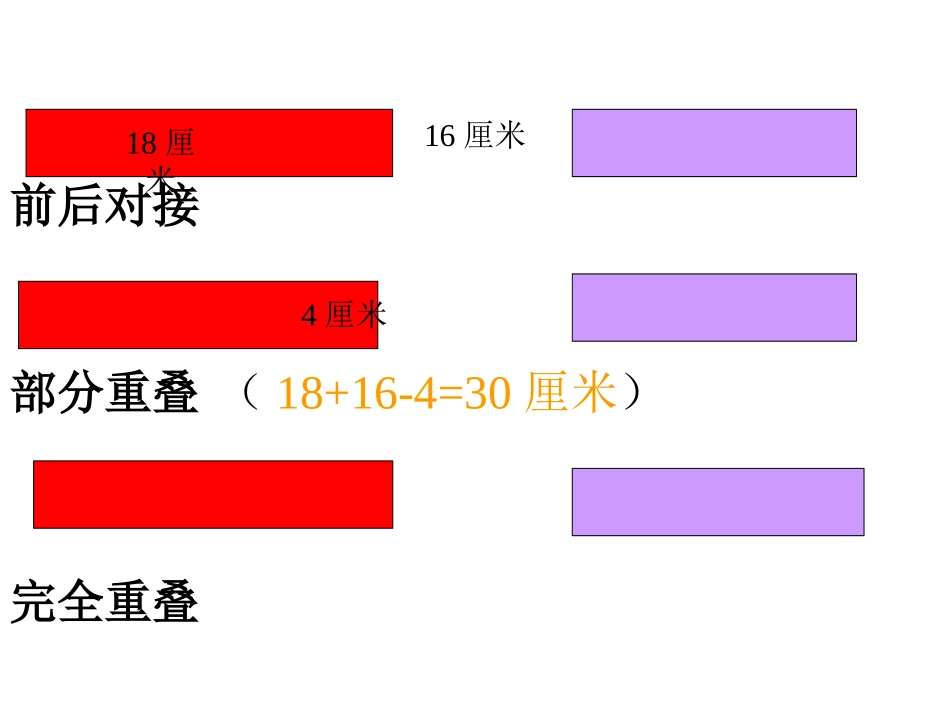 重叠问题PPT_第2页