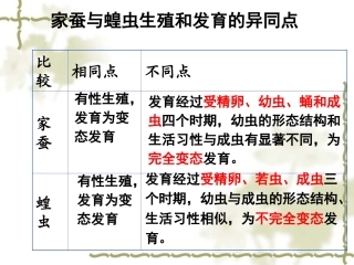 第三节两栖动物的生殖和发育上课用