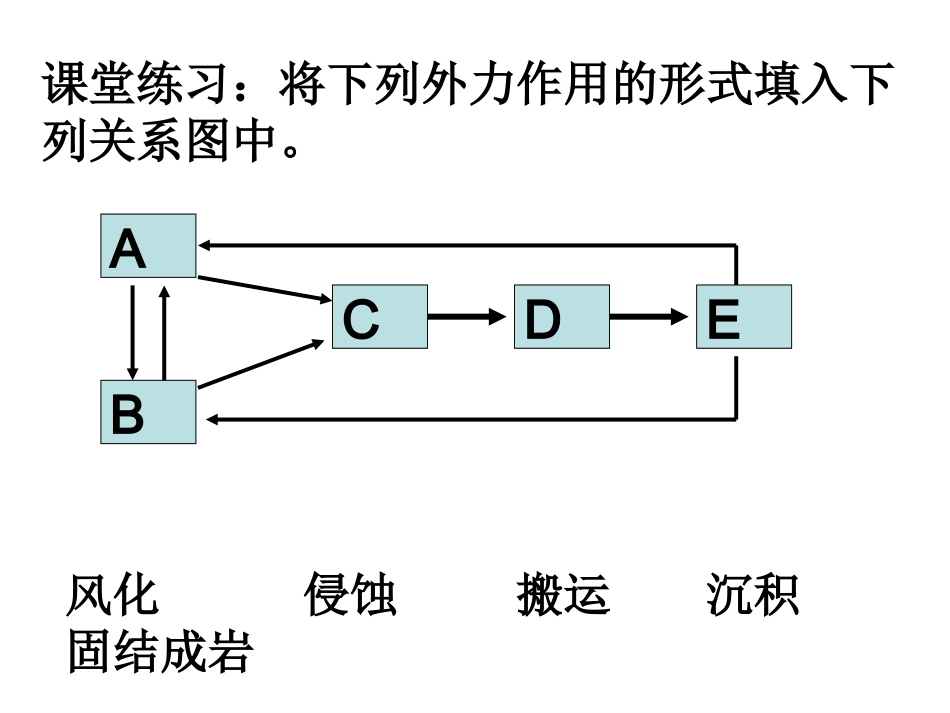 42山地的形成_第1页