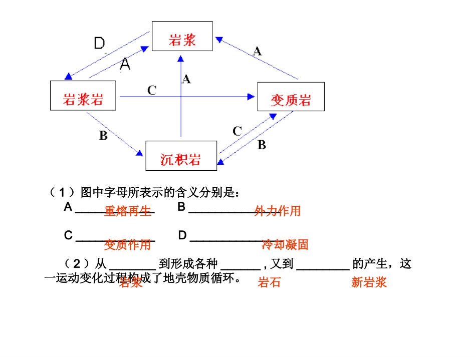 42山地的形成_第3页