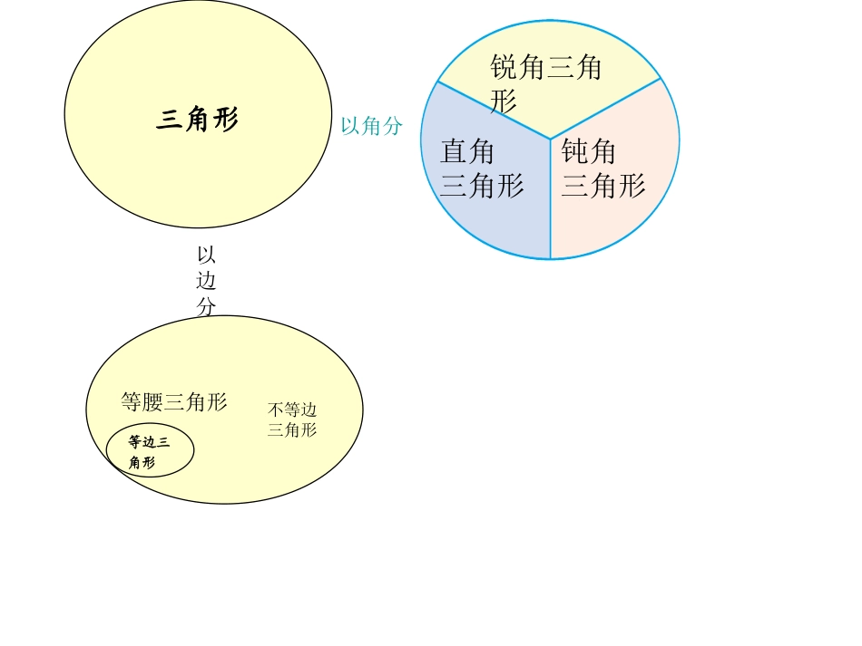 三角形分类图_第1页
