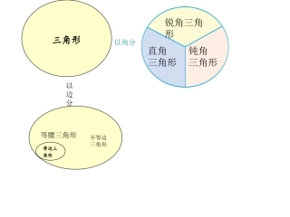 三角形分类图