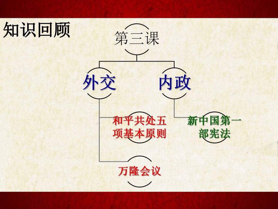 4社会主义制度的确立_第1页