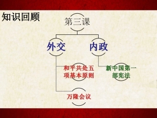 4社会主义制度的确立