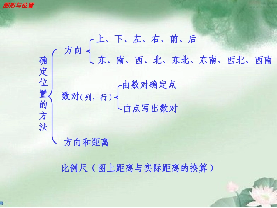 确定位置总复习_第2页