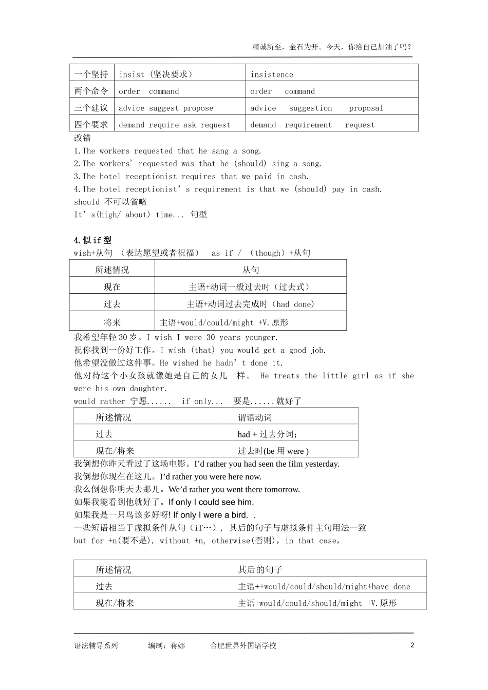 虚拟语气详解_第2页