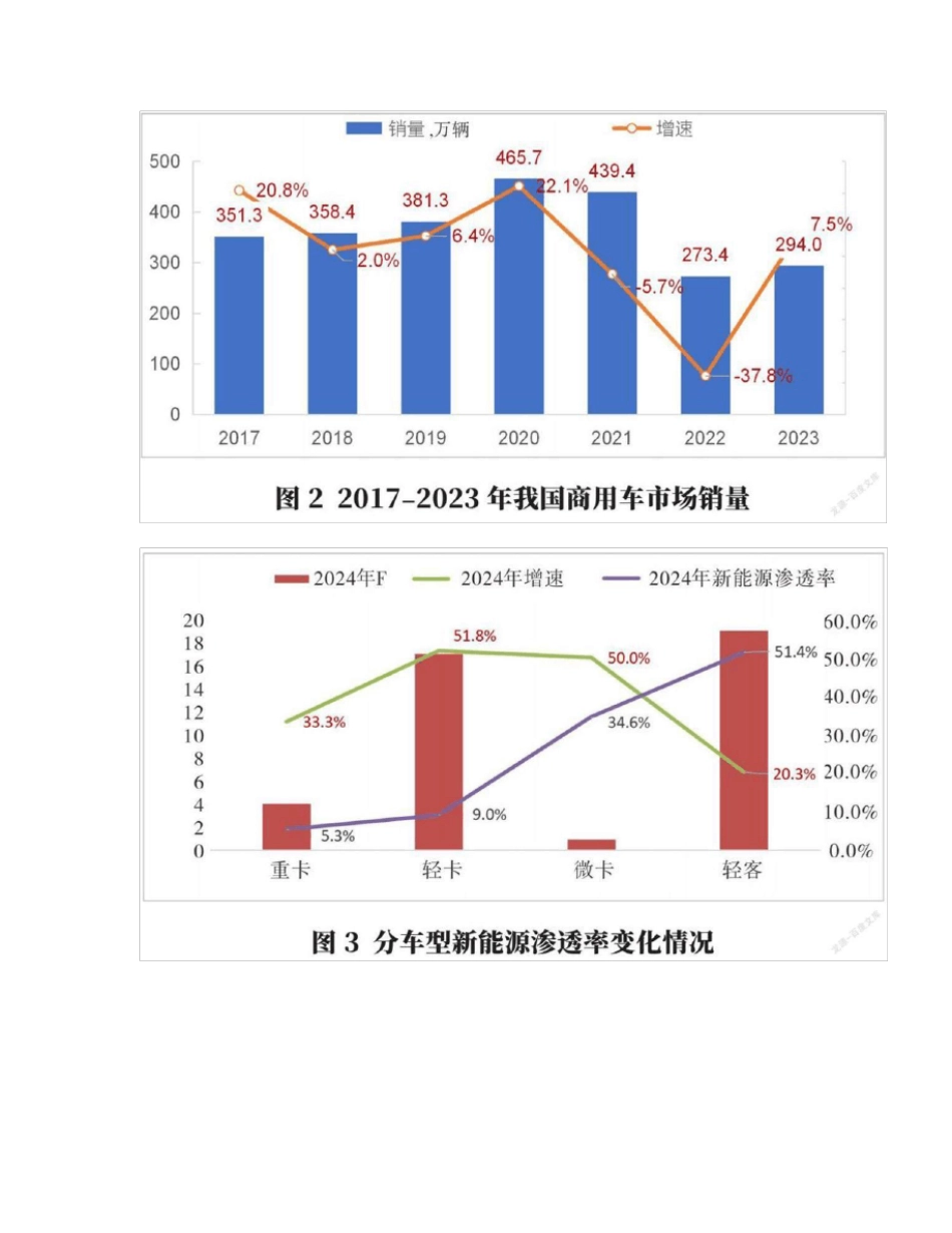 2024年商用车市场发展趋势_第2页