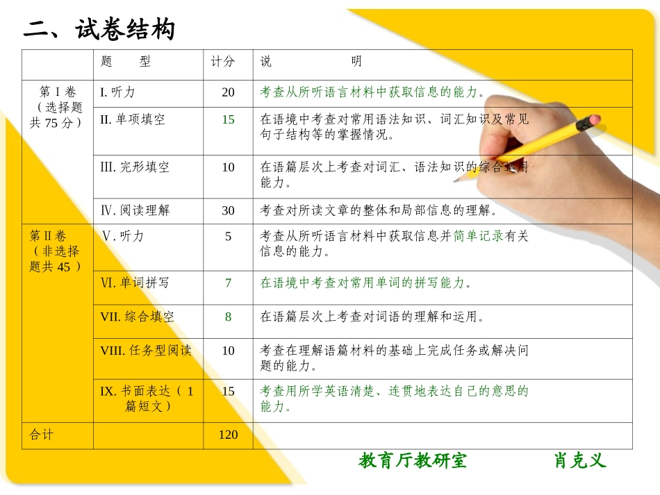 2014年英语中考考试说明解读_第3页