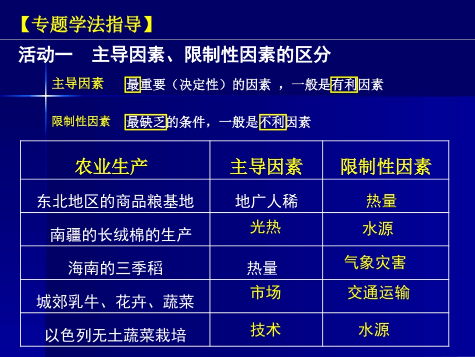 农业区位选择_第3页