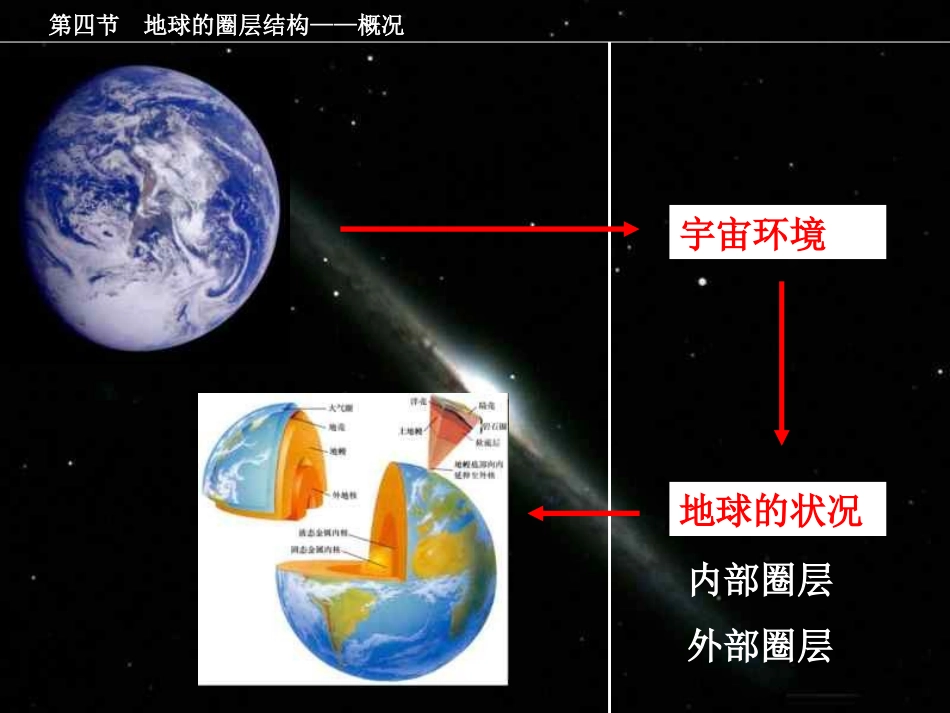 第四节地球的圈层结构1jiangke_第2页