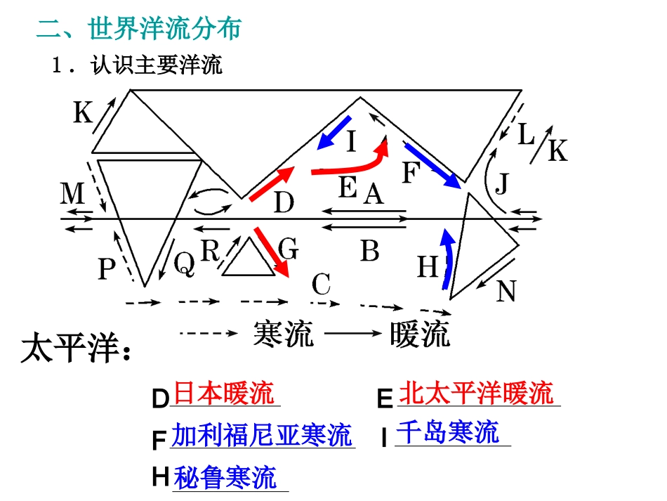 第二讲大规模海水运动_第3页