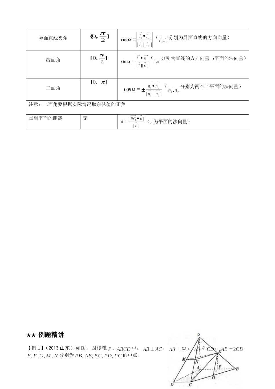 立体几何大题_第2页
