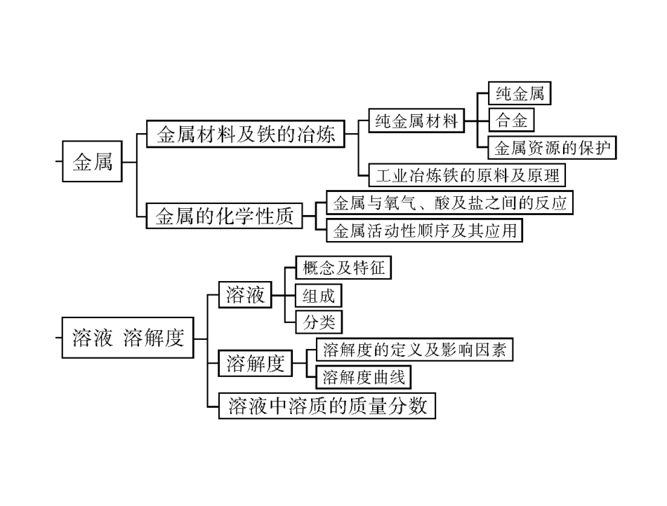 1第一部分第一单元第1讲空气氧气_第3页