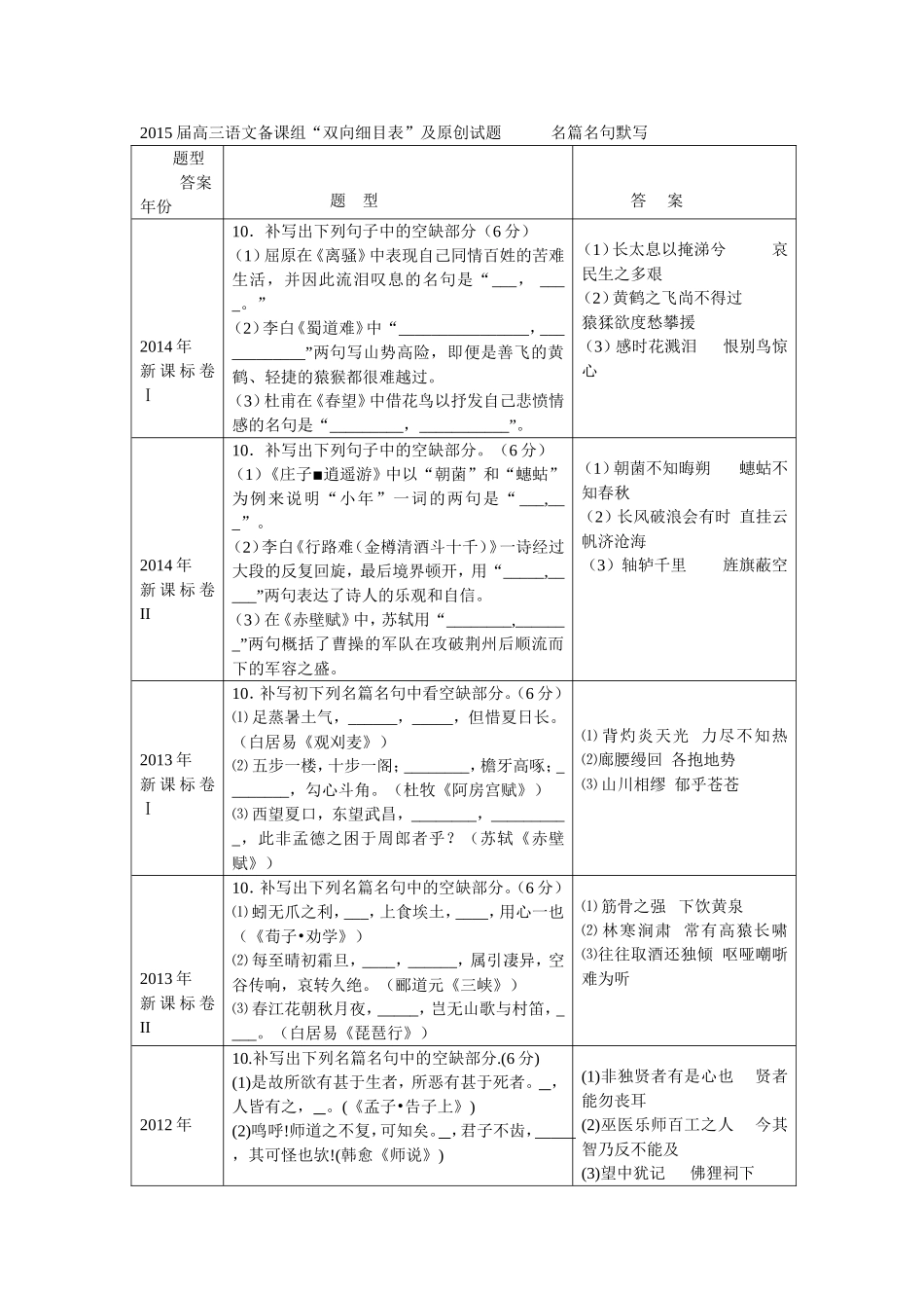 名句默写王相平_第1页