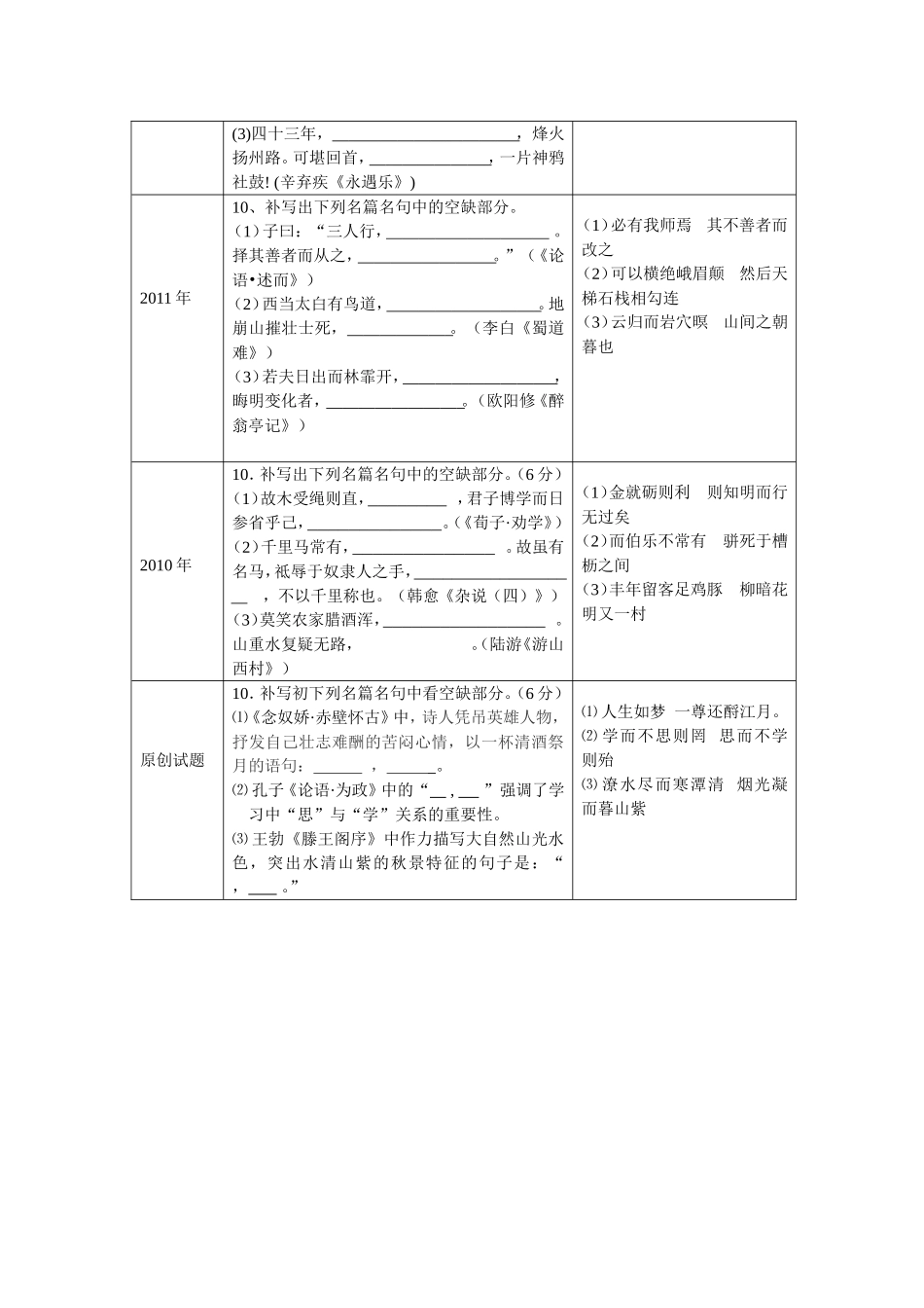 名句默写王相平_第2页