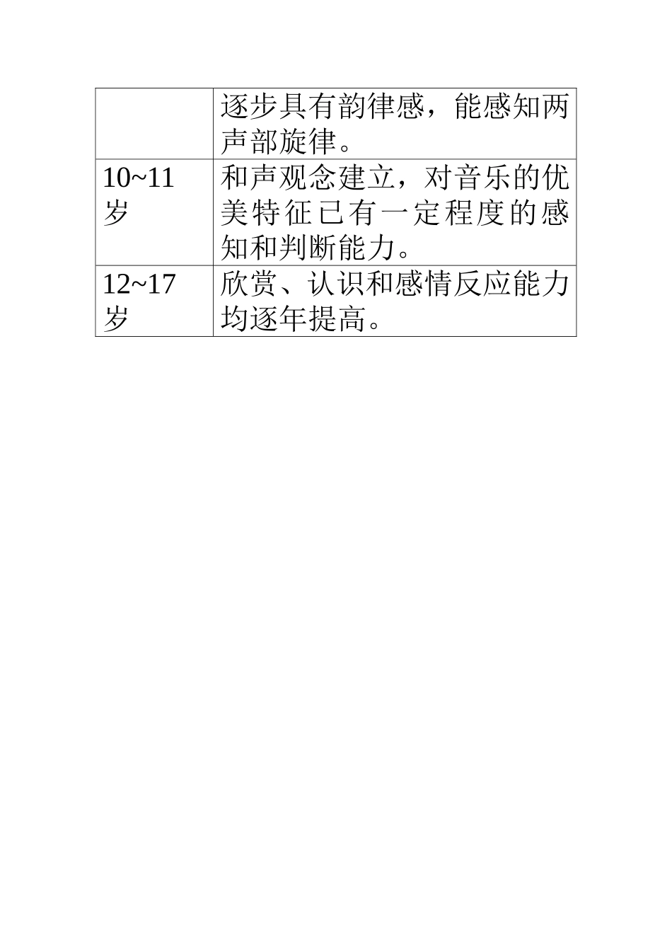年龄段音乐发展_第2页